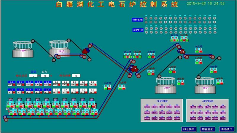 配料系統工程 控制亮點：實現了工藝連鎖條件下的自動啟停及運行，并實現了對原料配比的自動控制