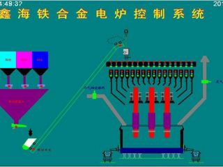 礦熱爐控制系統(tǒng) 控制亮點(diǎn)：通過模糊控制與PID控制相結(jié)合的方法，實(shí)現(xiàn)對電極電流的平衡控制。