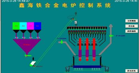 礦熱爐控制系統(tǒng) 控制亮點(diǎn)：通過(guò)模糊控制與PID控制相結(jié)合的方法，實(shí)現(xiàn)對(duì)電極電流的平衡控制。